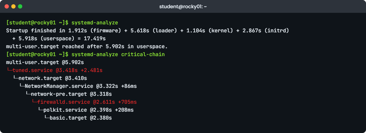 Linux boot process lab: systemd-analyze time and critical-chain on rocky01