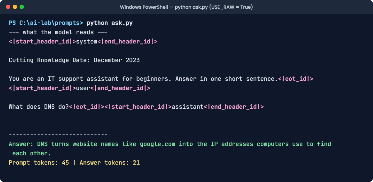 LLM prompt lab: ask.py printing the full Llama 3.2 chat template it sends