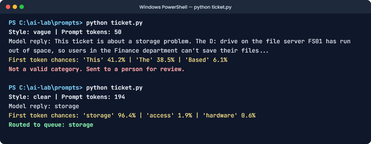 LLM prompt lab: ticket.py comparing a vague prompt and a clear prompt