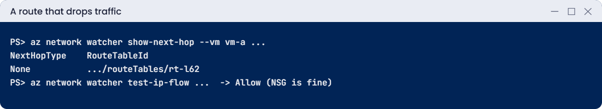 Next hop None from a user route while IP flow verify allows