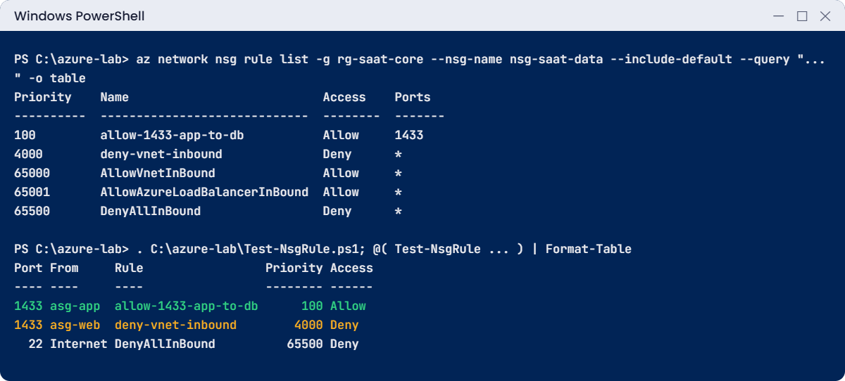 NSG vs ASG lab: rule list with defaults and Test-NsgRule results