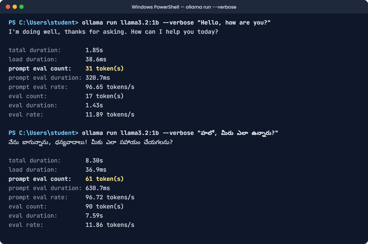 LLM tokenization in Ollama: prompt eval count for English and Telugu