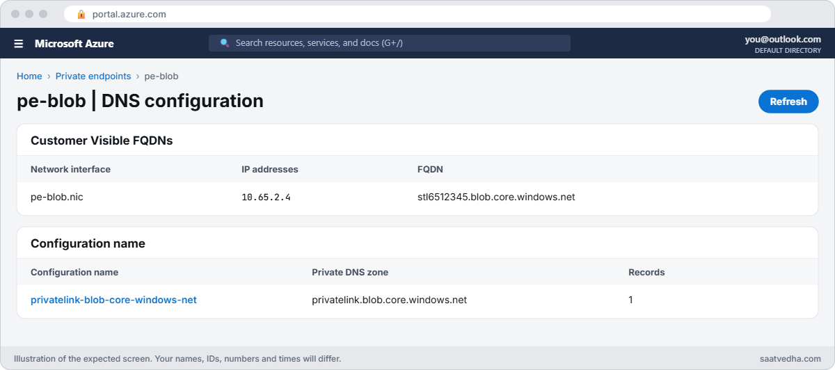 Private endpoint DNS configuration showing the private IP