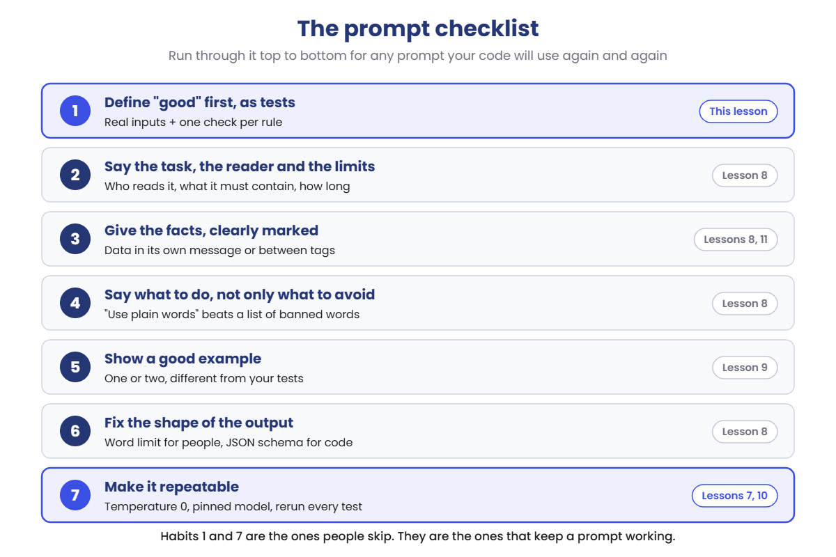 Prompt engineering checklist: 7 habits from defining tests first to rerunning every test after a change