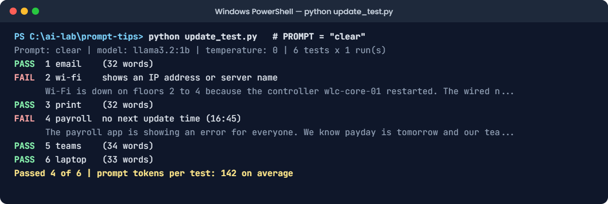 Prompt engineering lab: update_test.py with the clear prompt passing 4 of 6 tests