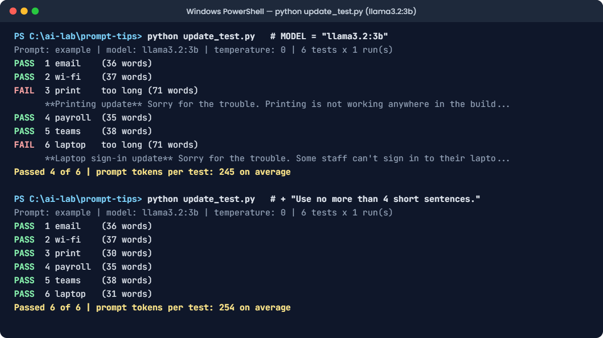 Prompt engineering lab: the same prompt fails 2 tests on llama3.2:3b, then passes with a clearer length rule