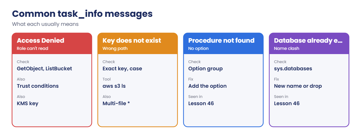 Common rds_restore_database task_info messages and their meaning
