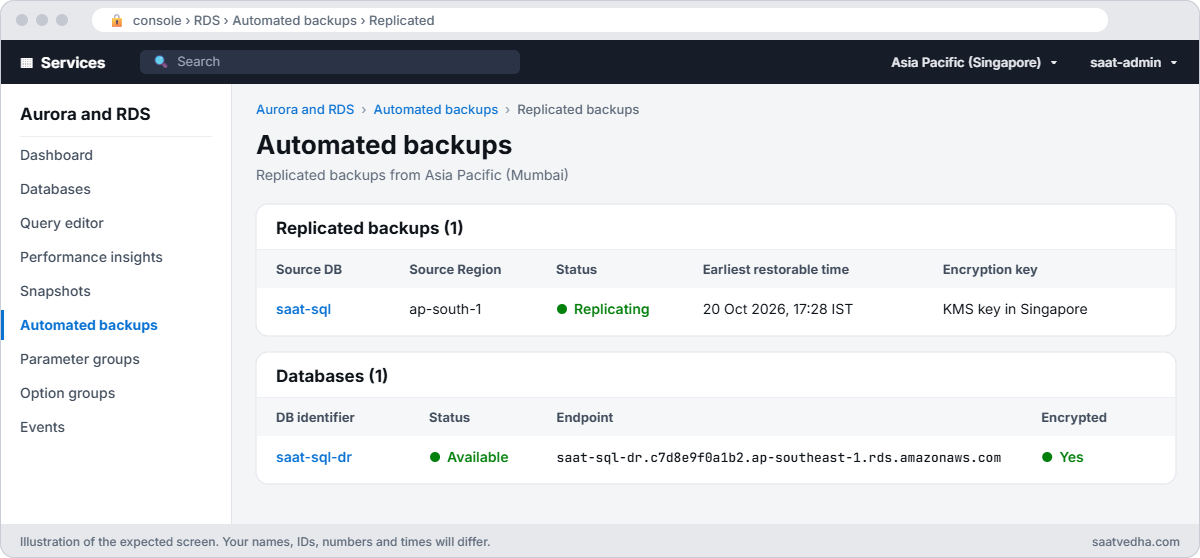 RDS console in the Singapore Region showing replicated backups of saat-sql and the restored saat-sql-dr instance