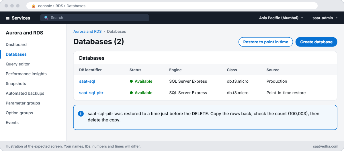 RDS console with saat-sql and the point-in-time restored copy saat-sql-pitr both available