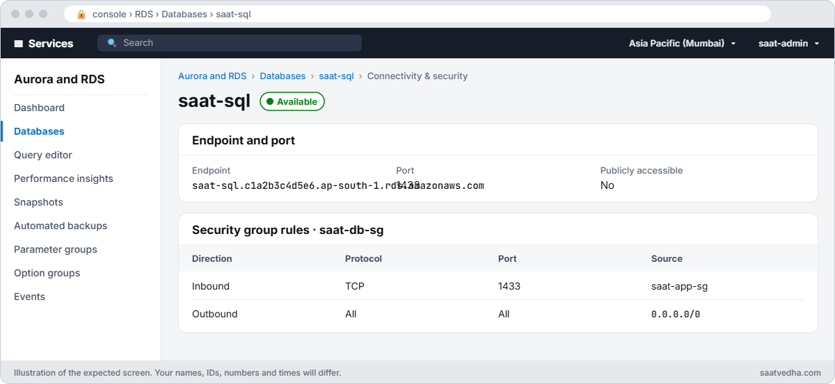 RDS connectivity and security tab for saat-sql with endpoint, port 1433 and one inbound rule