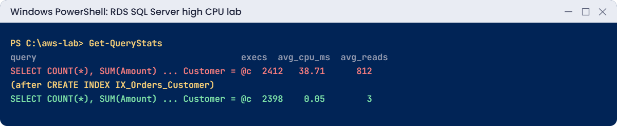 RDS SQL Server high CPU lab output: Query Store before and after an index