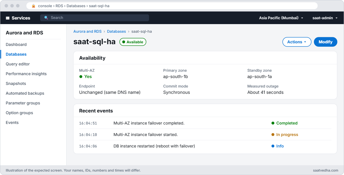 RDS console for saat-sql-ha after failover showing the primary in ap-south-1b and failover events