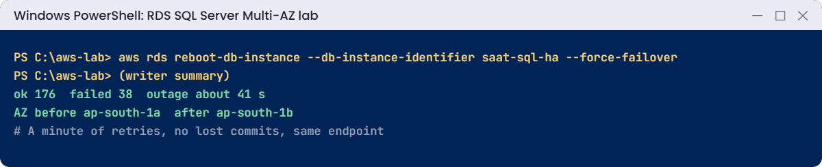 RDS SQL Server Multi-AZ lab output: failover outage measured by a writing client