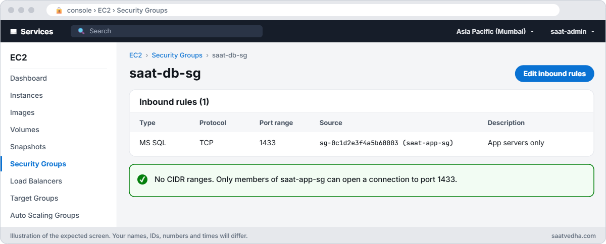 Security group saat-db-sg inbound rules with one rule for TCP 1433 from saat-app-sg