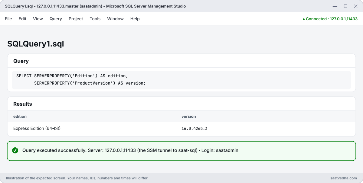 SSMS connected to RDS SQL Server through the tunnel at 127.0.0.1,11433 showing Express Edition 16.0