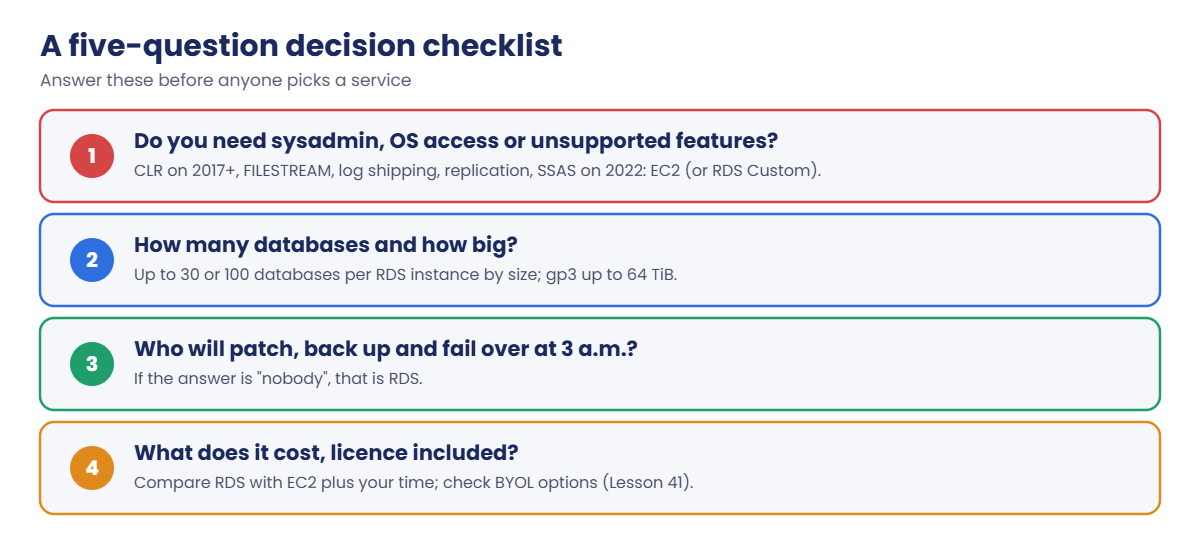 RDS vs EC2 SQL Server decision checklist: features, size, operations, cost