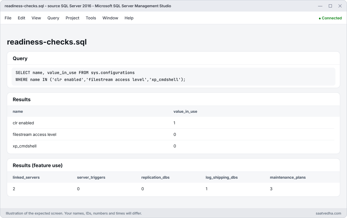 SSMS results of migration readiness checks on the source SQL Server 2016 instance