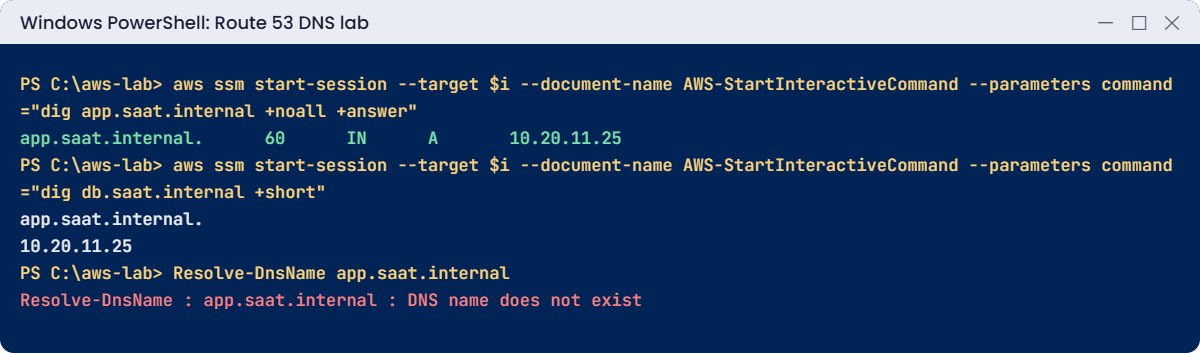 Route 53 DNS lab output: dig answers inside the VPC, name not found on the laptop