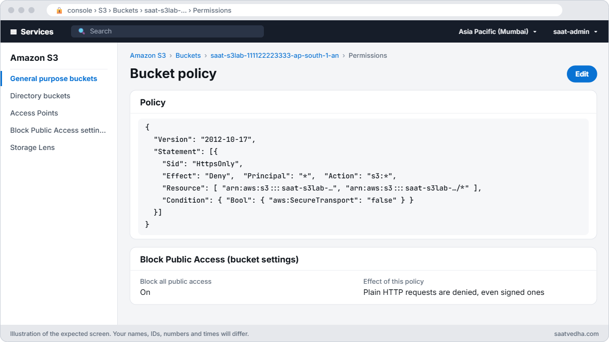 S3 bucket policy with an explicit deny when aws:SecureTransport is false