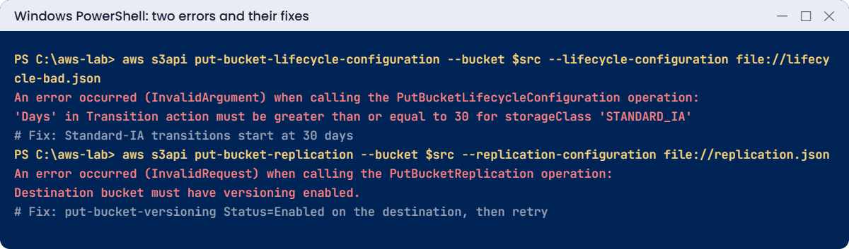 S3 lifecycle and replication errors: Days under 30 and destination versioning, with fixes