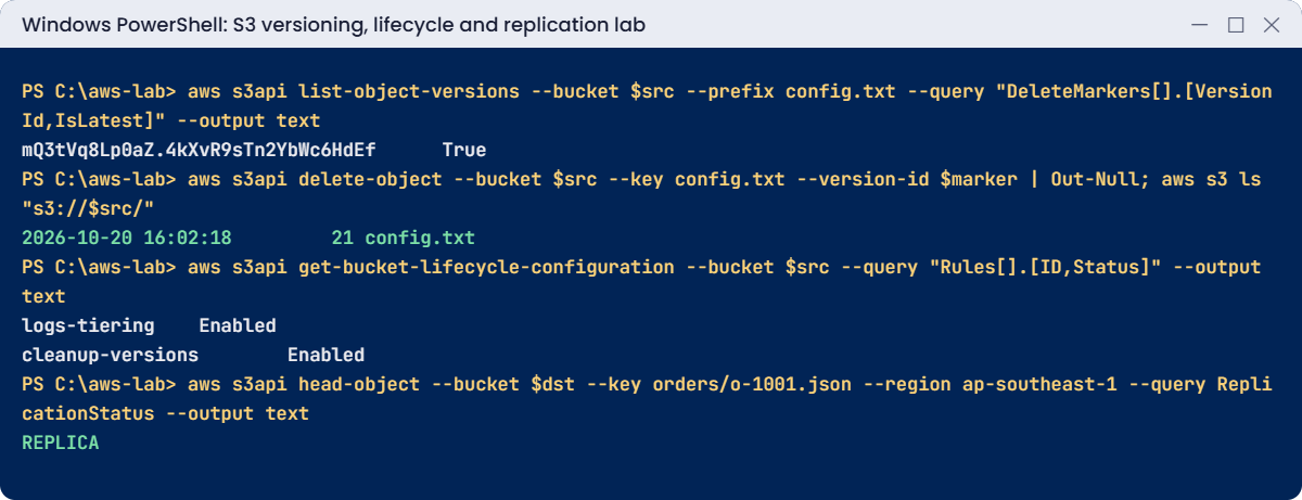 S3 lifecycle rules lab output: delete marker removed, rules enabled, replica confirmed
