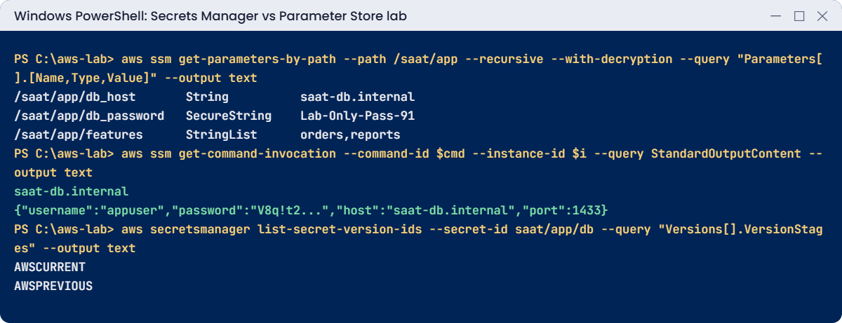 Secrets Manager vs Parameter Store lab output: parameters by path, server reads, versions