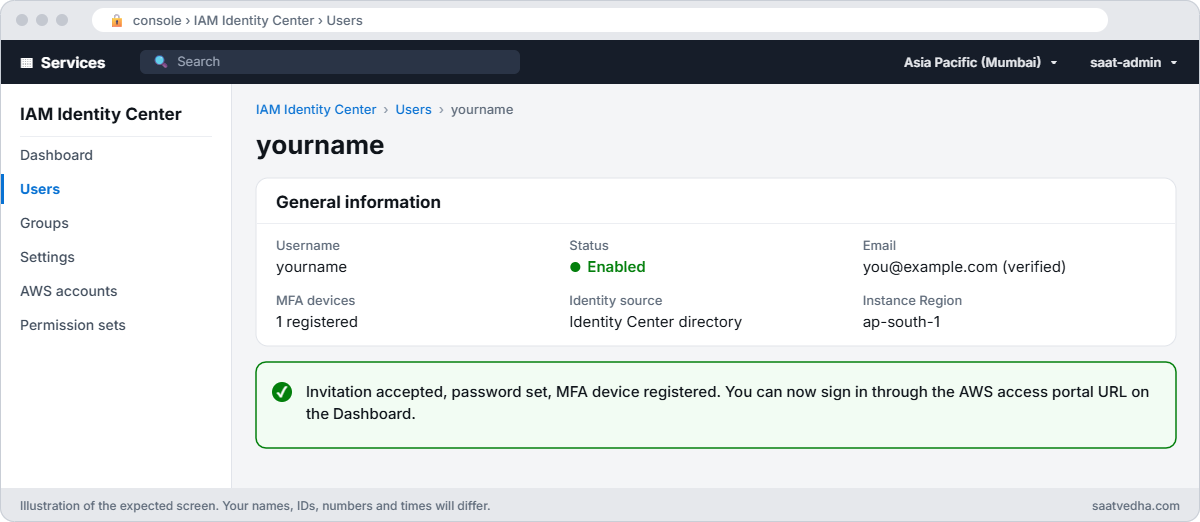 IAM Identity Center user page showing an enabled user with a verified email and one MFA device