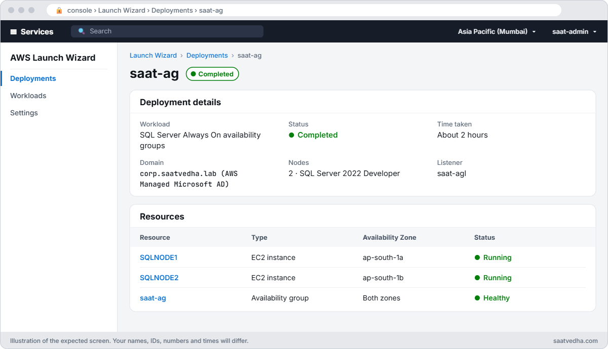AWS Launch Wizard deployment saat-ag completed with two SQL Server nodes and an availability group listener