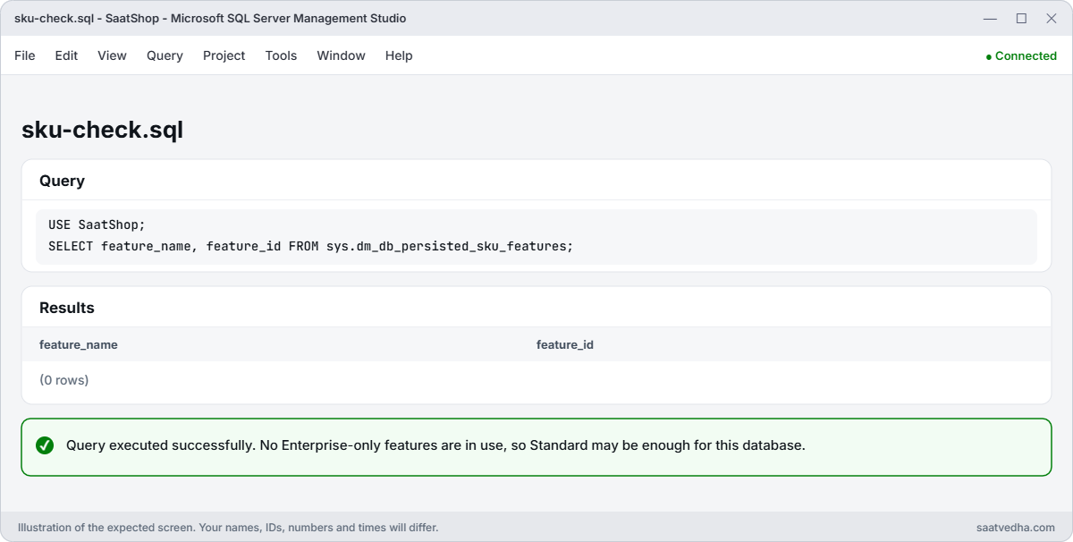 SSMS query of sys.dm_db_persisted_sku_features returning no rows