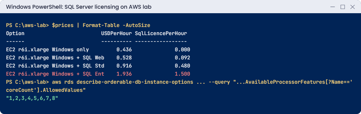 SQL Server licensing on AWS lab output: hourly prices by edition and allowed core counts