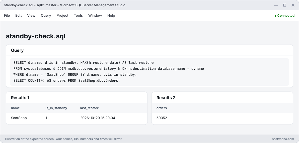 SSMS on sql01 showing SaatShop in standby with recent log restores and 50,352 orders