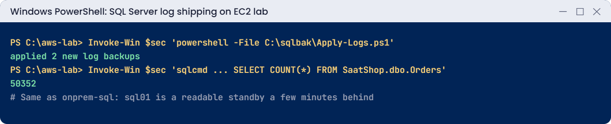 SQL Server log shipping on EC2 lab output: logs applied and counts match