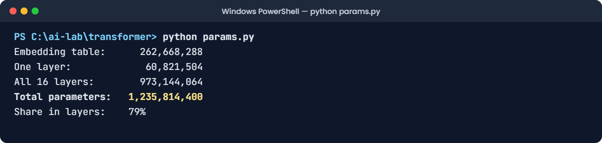 Transformer architecture lab: params.py counting the parameters of llama3.2:1b