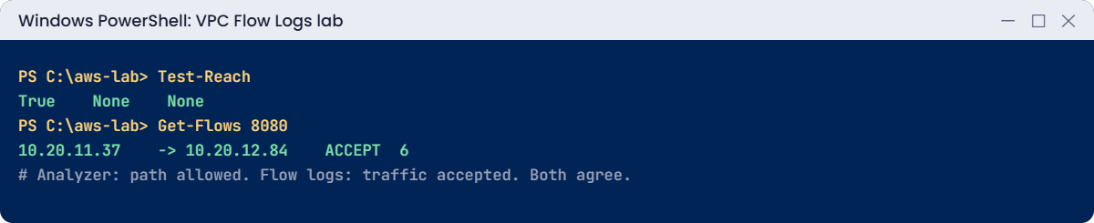 VPC Flow Logs lab output: path found and accepted flows on port 8080