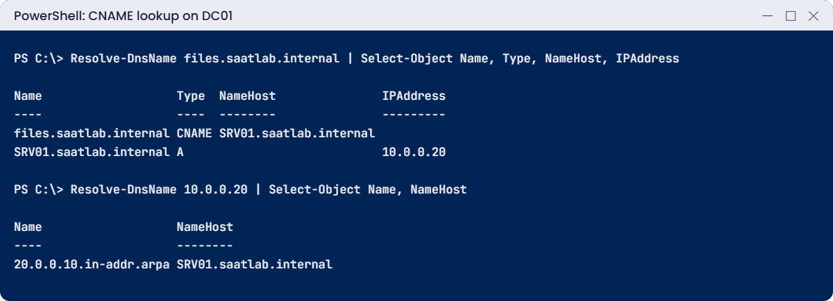 Windows DNS server lab: CNAME and PTR lookups with Resolve-DnsName