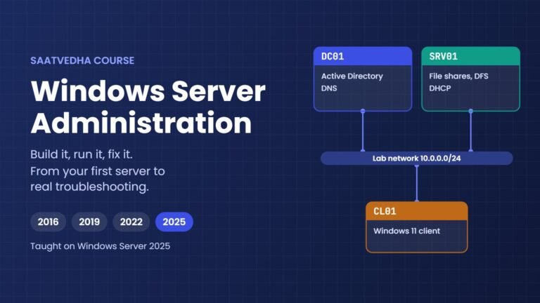 Windows Server administration course lab network: DC01, SRV01 and a Windows 11 client