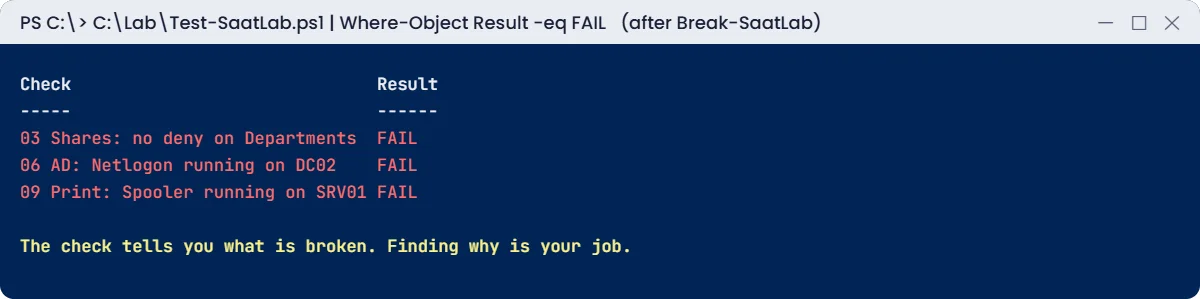 Windows Server final project lab: the health check shows three failed checks