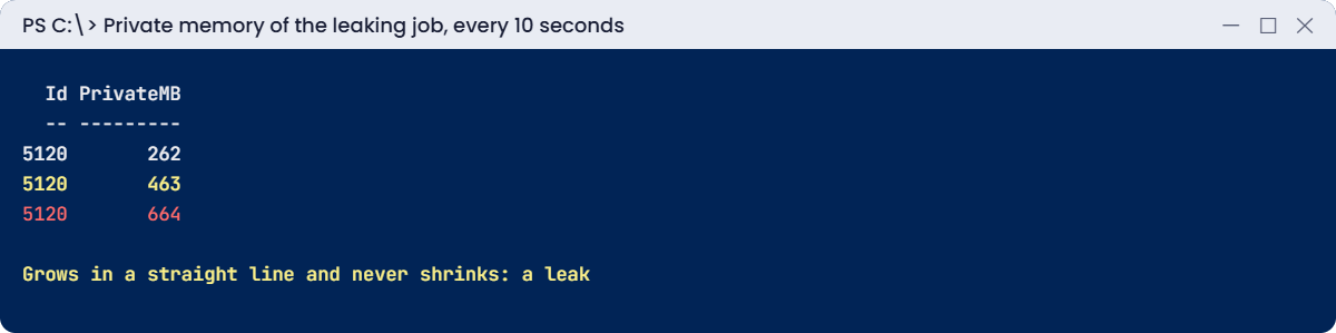 Windows Server performance break lab: private memory growing steadily in a leak