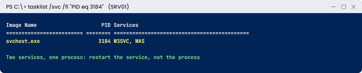Windows service troubleshooting lab: W3SVC and WAS share one svchost process