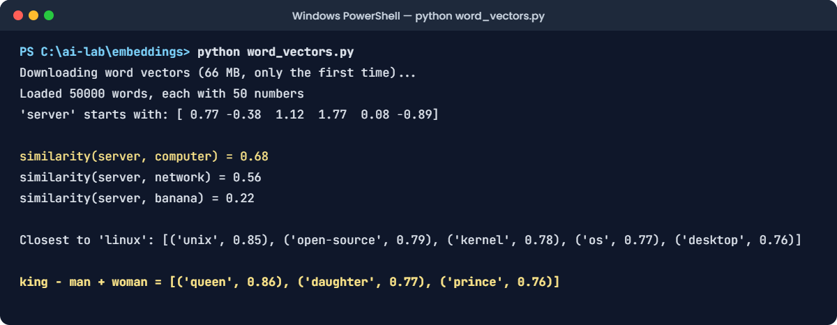 Word embeddings and positional encoding lab: word_vectors.py output in PowerShell