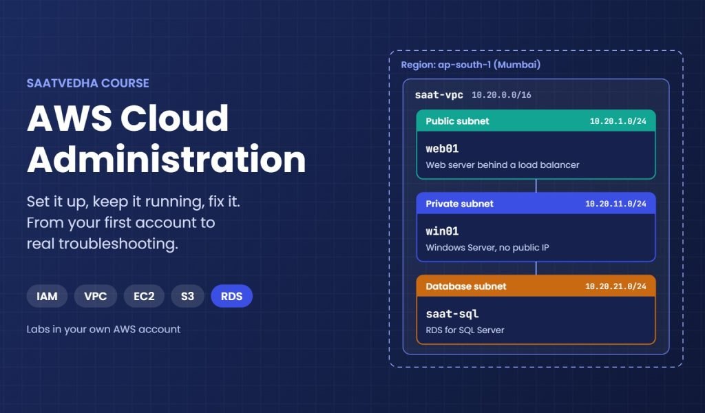 AWS cloud administration course lab: saat-vpc in Mumbai with web01, win01 and an RDS SQL Server database