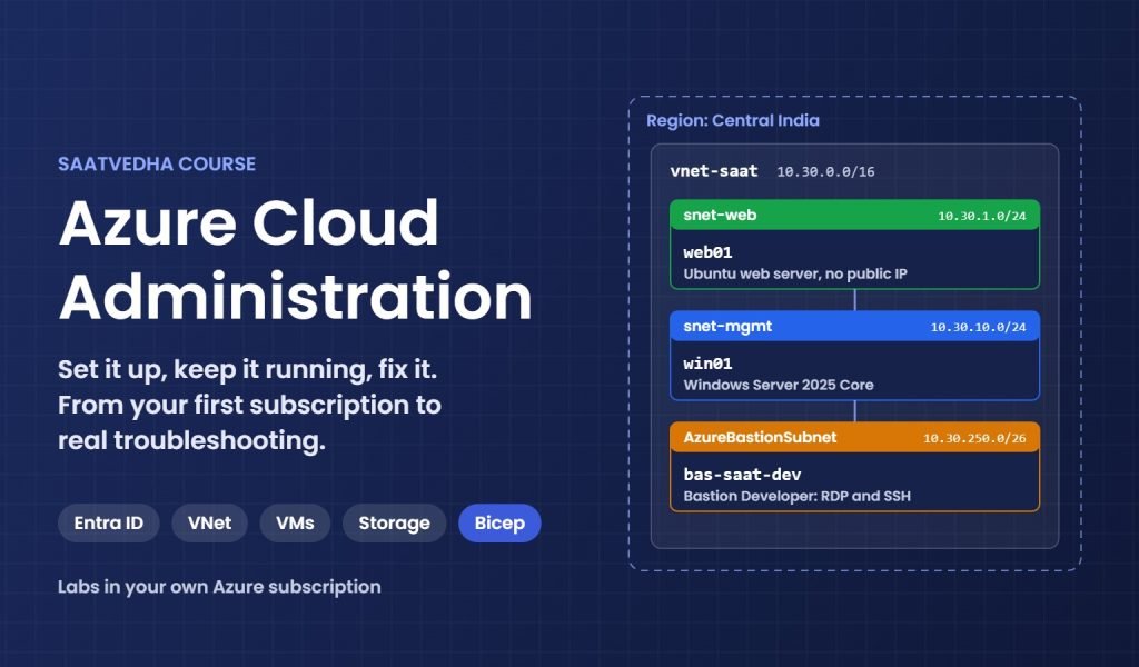 Azure cloud administration course lab: vnet-saat in Central India with web01, win01 and Bastion Developer