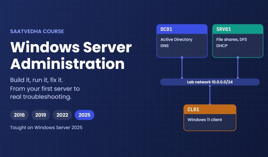 Windows Server administration course lab network: DC01, SRV01 and a Windows 11 client